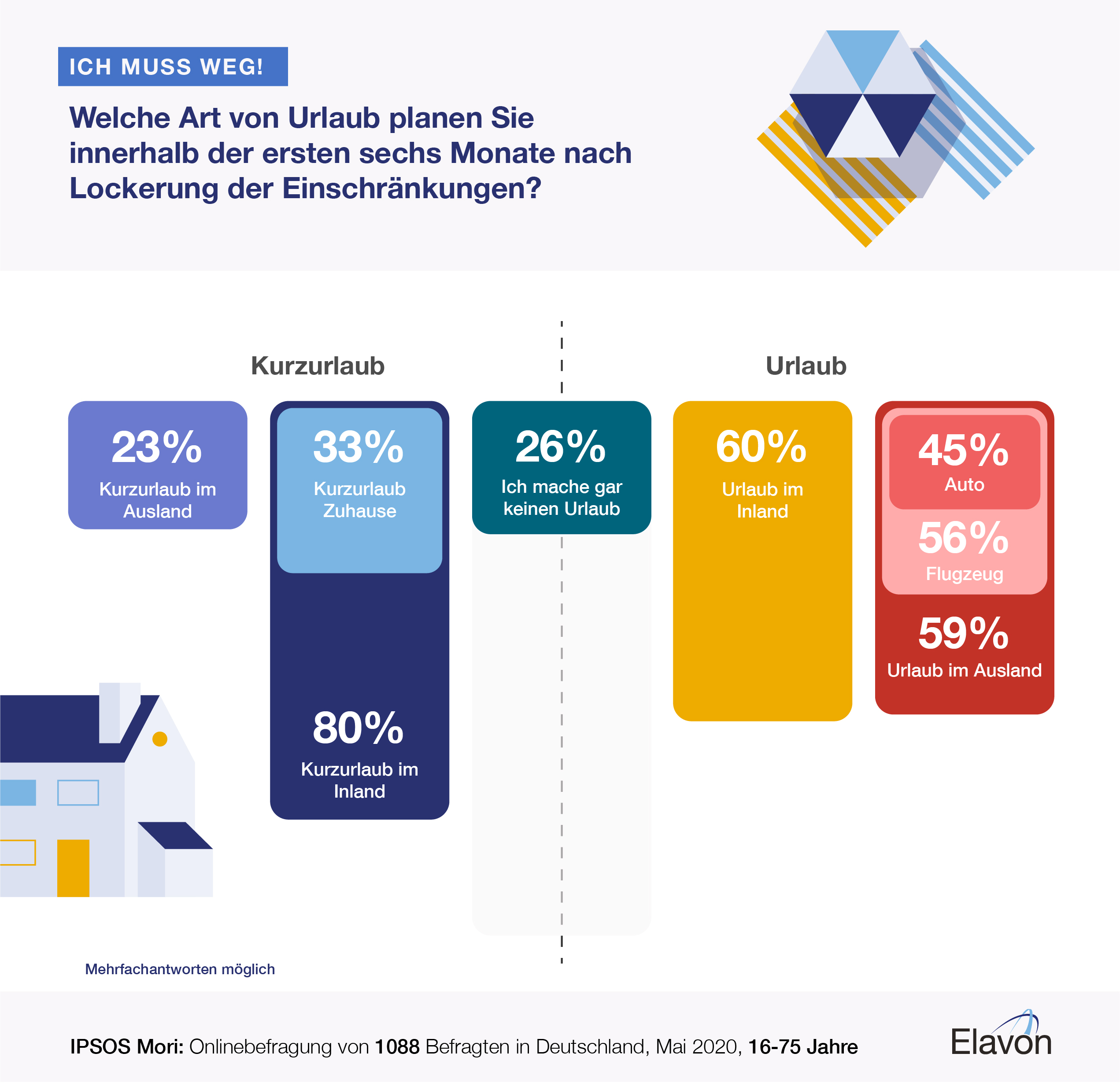Elavon Ipsos Mori UK holiday spend